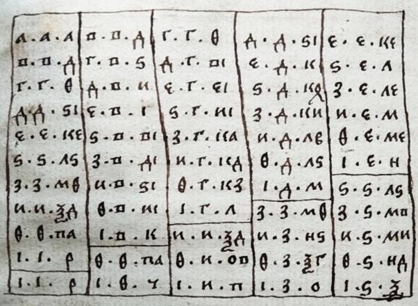 Древнерусская таблица умножения
