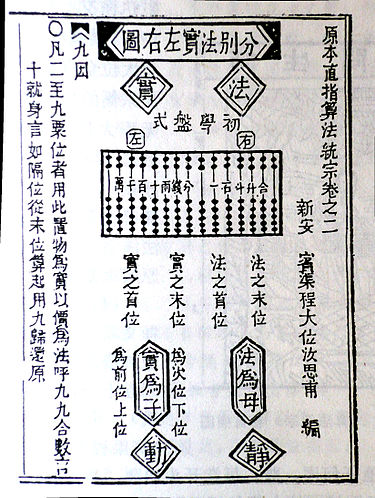Таблица умножения в одной из древних китайских книг
